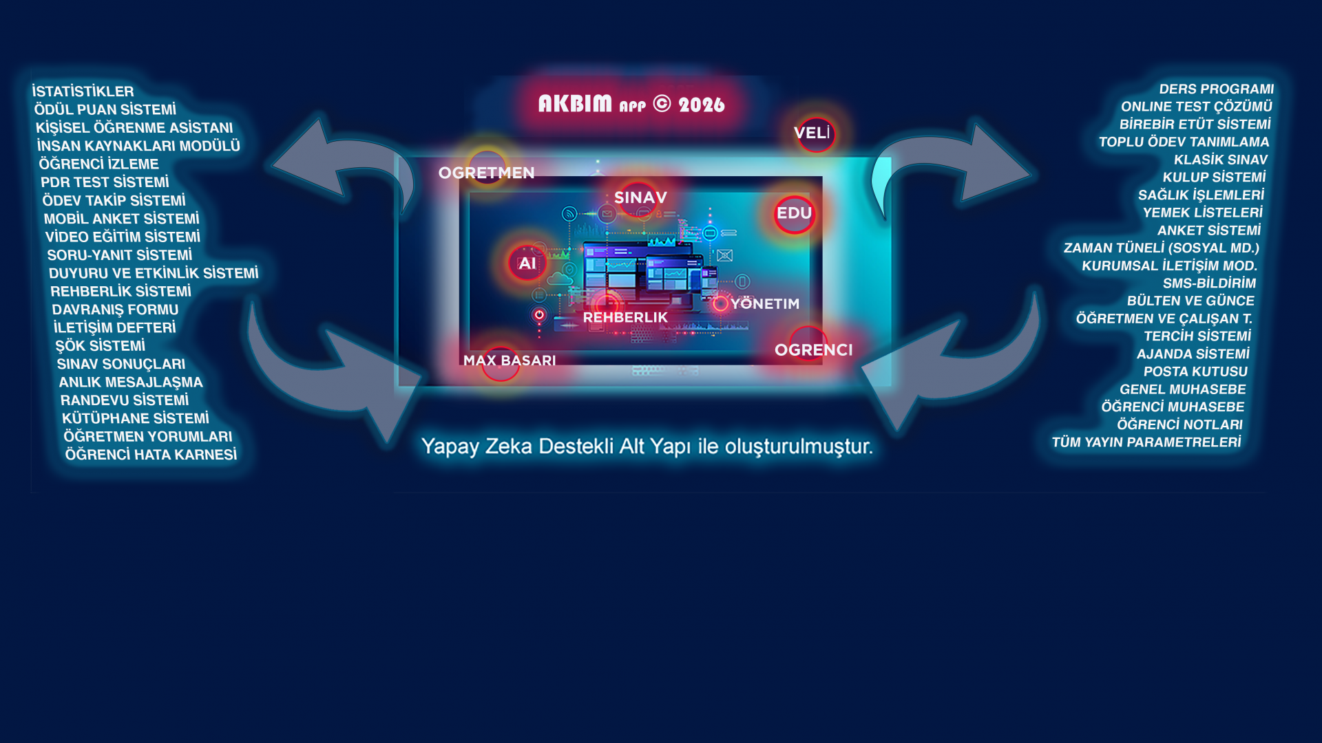 Akbim Eğitim Yazılımları-1